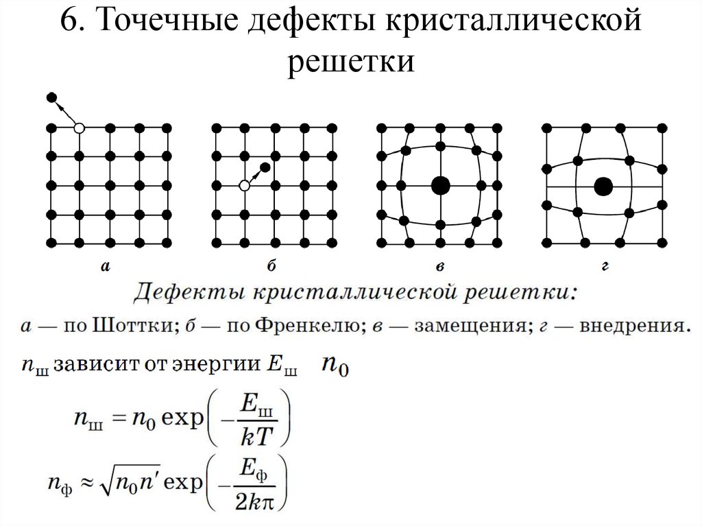 Дефекты кристаллической решетки. Точечные дефекты кристаллической решетки. Дефекты кристаллической решетки точечные линейные плоские объемные. К какому типу относятся дефекты кристаллической решетки?. Перечислить дефекты кристаллической решетки.