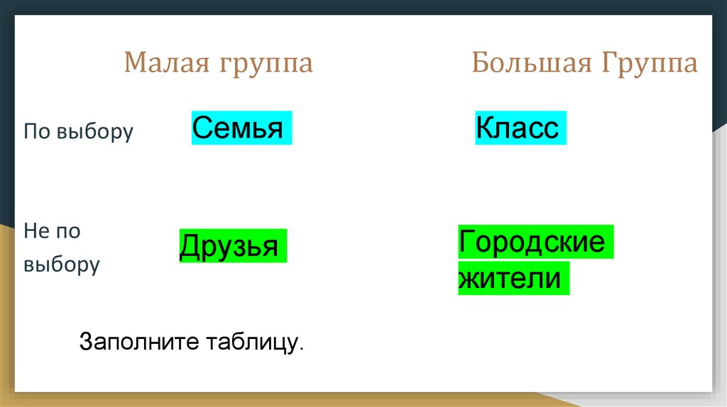 6 кл человек в группе презентация