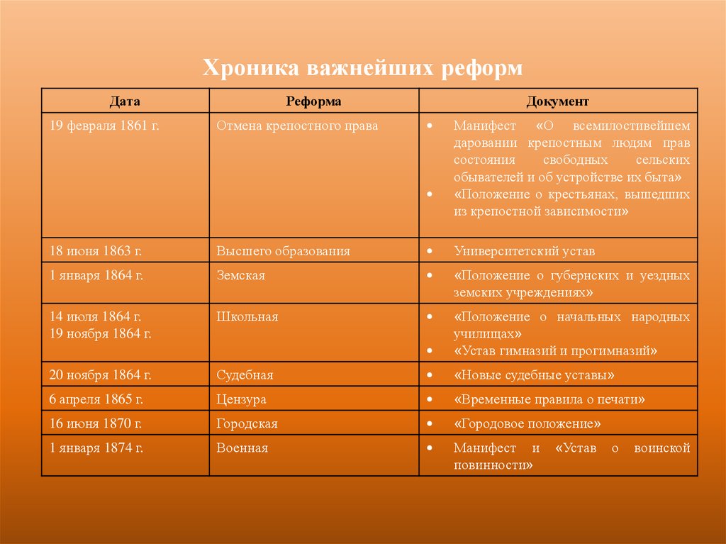 Реформы николая 1 даты. Реформы Николая 1 таблица. Реформы Николая 1 таблица с датами. Таблица по реформам Николая 1.