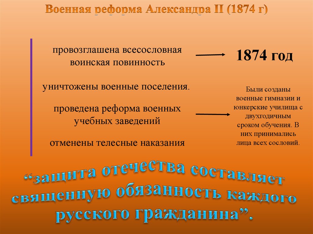 Введение в россии всесословной воинской повинности год. Воинская реформа 1874 суть. Военная реформа 1874 года предусматривала.