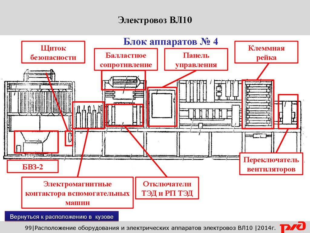 Управление и техническое обслуживание электровозов - презентация онлайн