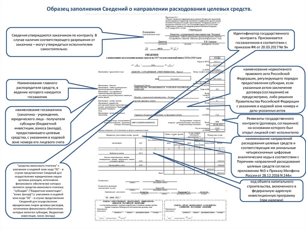 Образец сведения об операциях с целевыми средствами