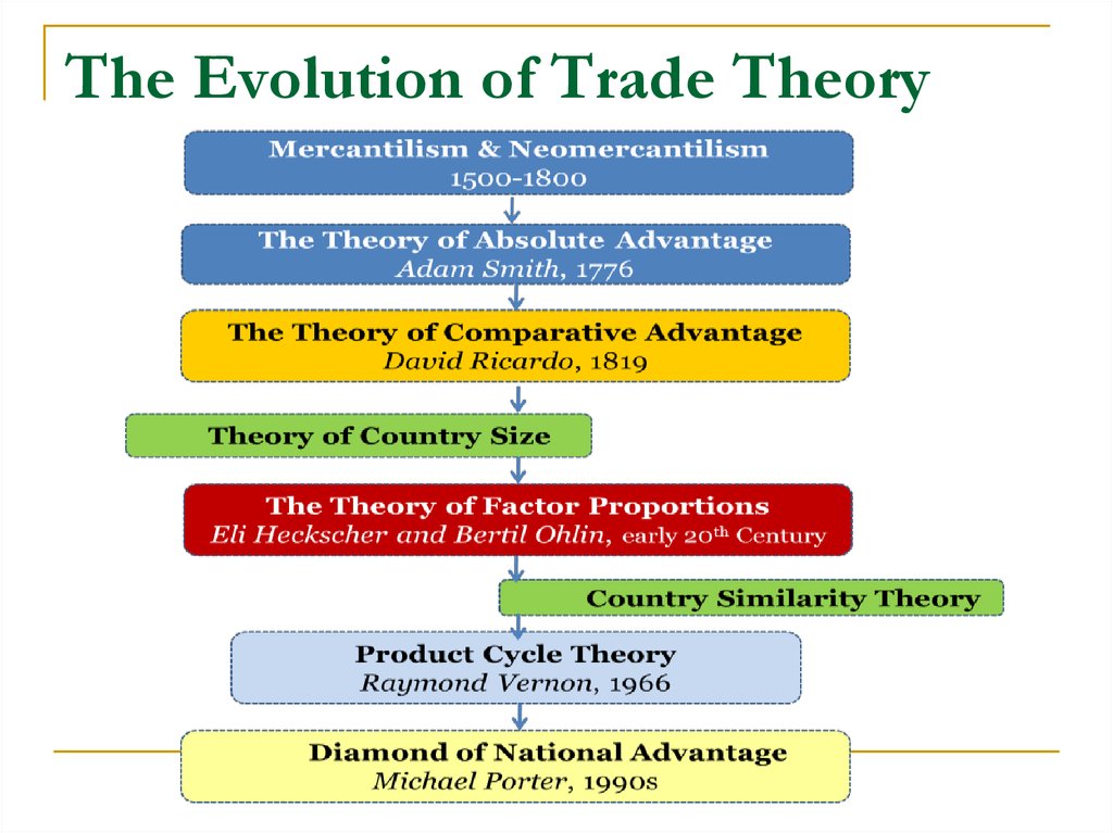 phd dissertation international trade