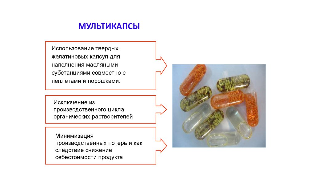 Пользуйтесь твердым. Производственный цикл наполнения желатиновых капсул. Методы наполнения твердых капсул. Комбинации наполнителей для твердых желатиновых капсул. Недостатки желатиновых капсул.