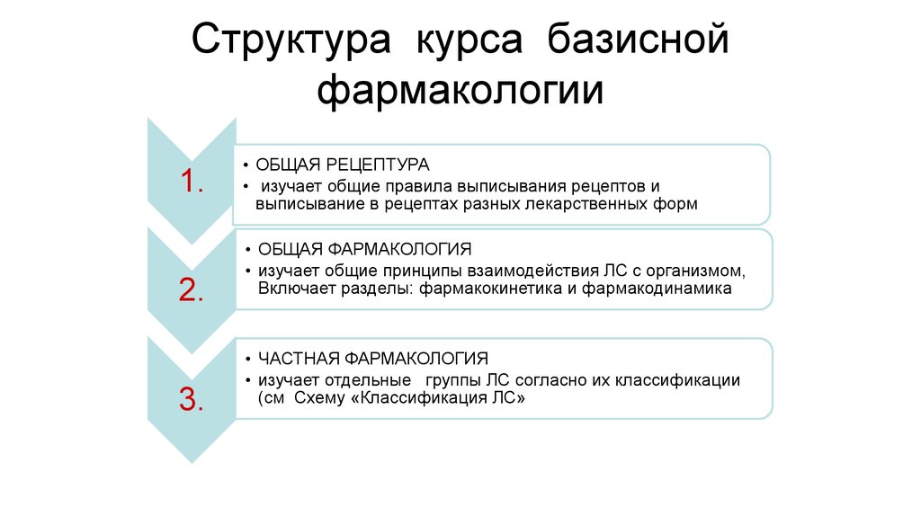 Рецепты на лекарство – виды, правила выписывания рецептов на лекарственные средства