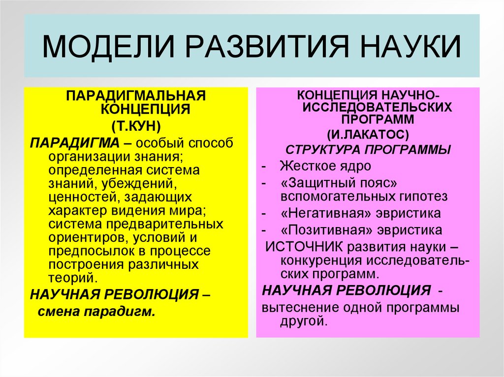 Теории развития научного знания. Модели развития науки. Теоретические модели развития науки. Модели развития научного знания. Теория развития научного познания.