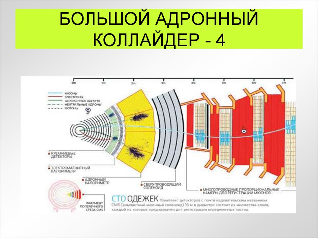 Большое устройство. Устройство коллайдера. Большой адронный коллайдер строение. Устройство большого адронного коллайдера. Схема устройства большого адронного коллайдера.