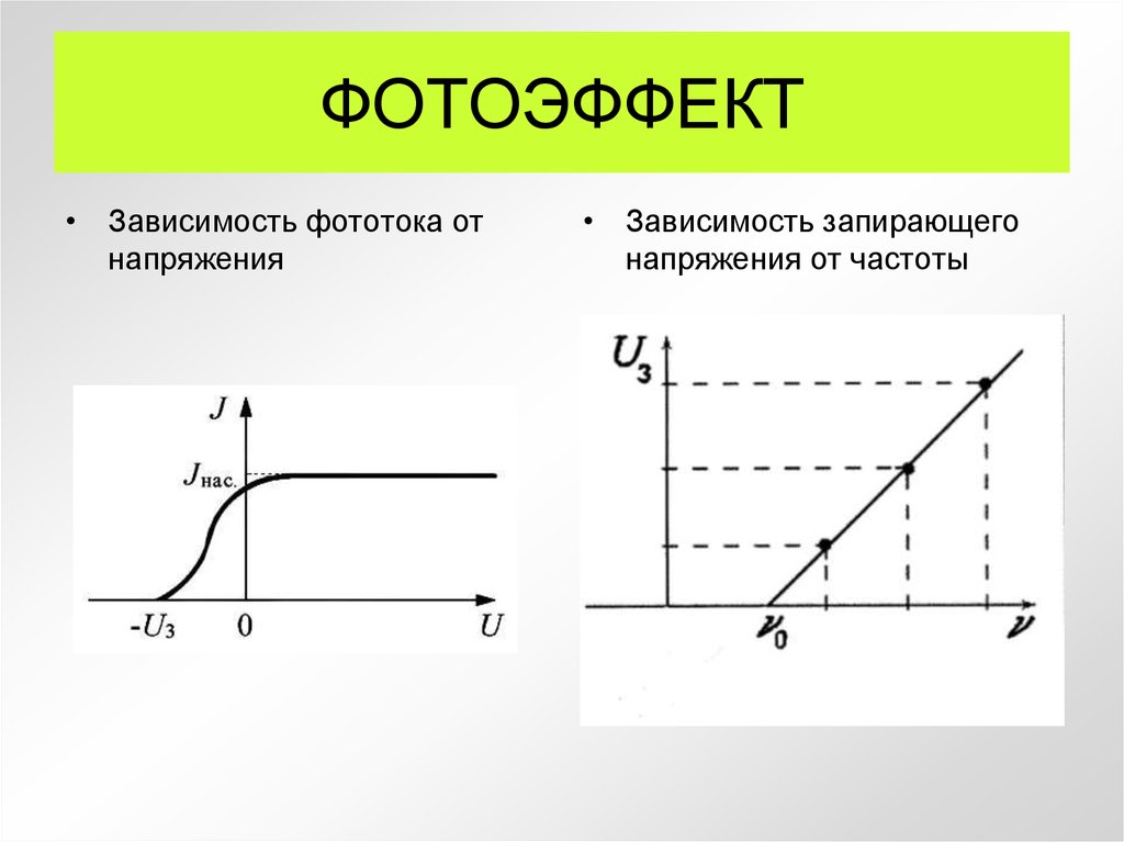 График зависимости фотоэффекта. График зависимости запирающего напряжения от частоты. Фотоэффект зависимость фототока от напряжения. Зависимость запирающего напряжения от частоты. Зависимость силы фототока от напряжения.