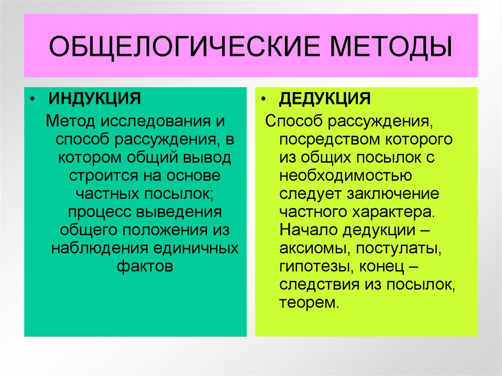 Общелогические методы познания презентация