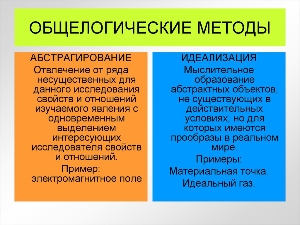 Какие общелогические методы познания существуют дайте характеристику