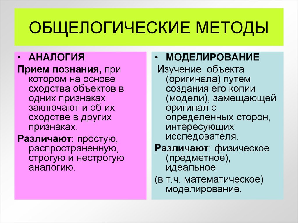 Какие общелогические методы познания существуют