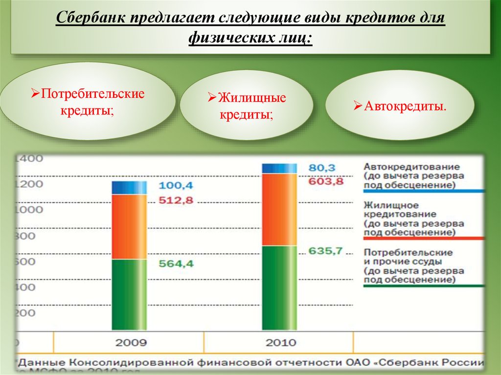 Оценка кредитования физических лиц