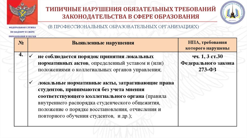 Индикаторы риска нарушения обязательных требований