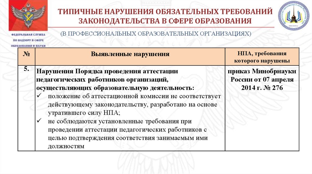 Обязательные требования законодательства