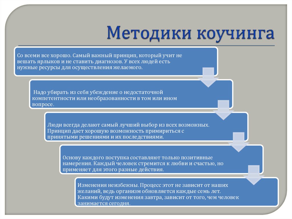 Методика стиле. Методы коучинга. Методы коучинга в образовании. Методика проведения коучинга. Методология коучинга.