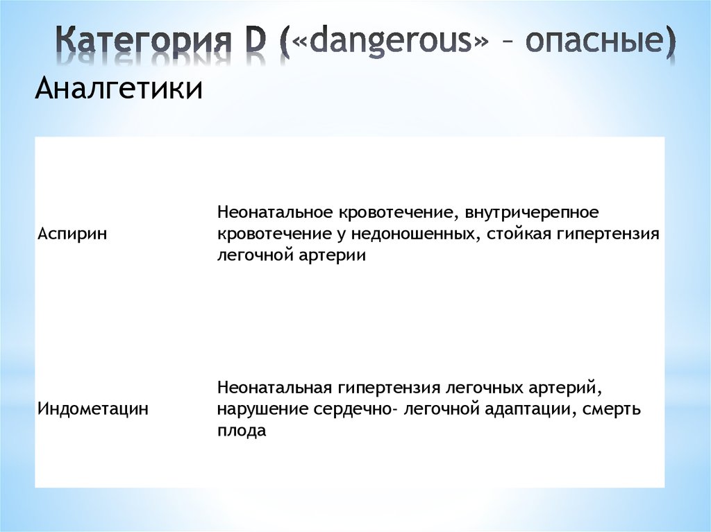 Категория D («dangerous» – опасные)