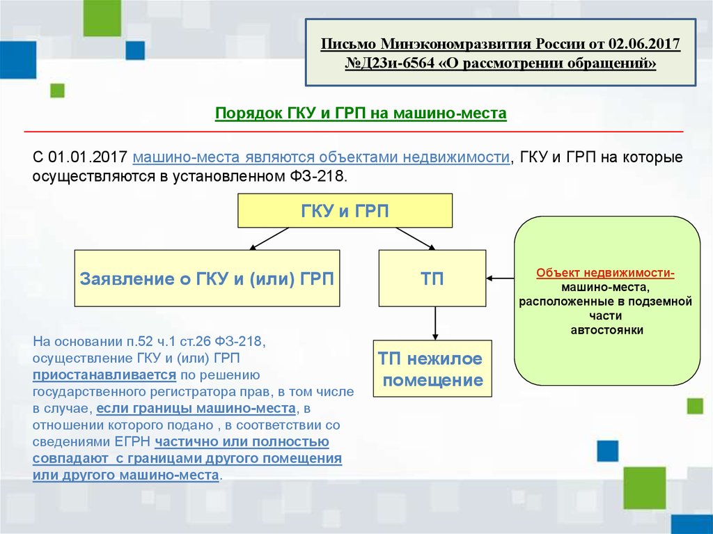 Фз 24.5