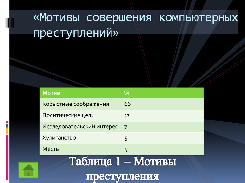 Субъекты и причины совершения компьютерных преступлений