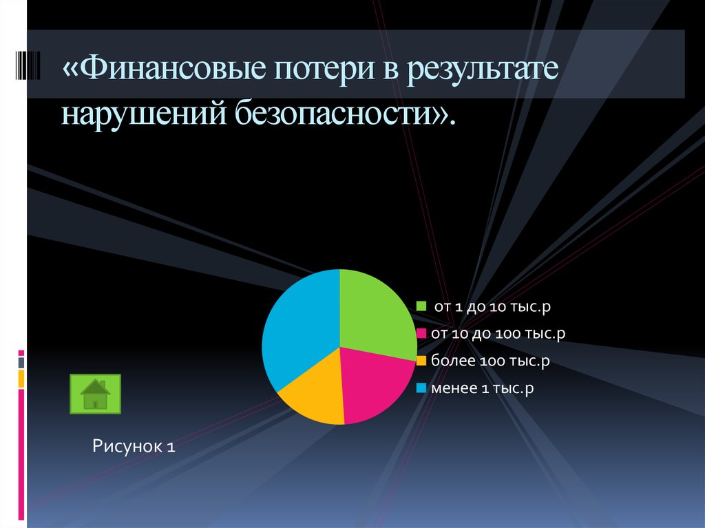 К основным видам ущерба наносимого в результате компьютерных преступлений относят