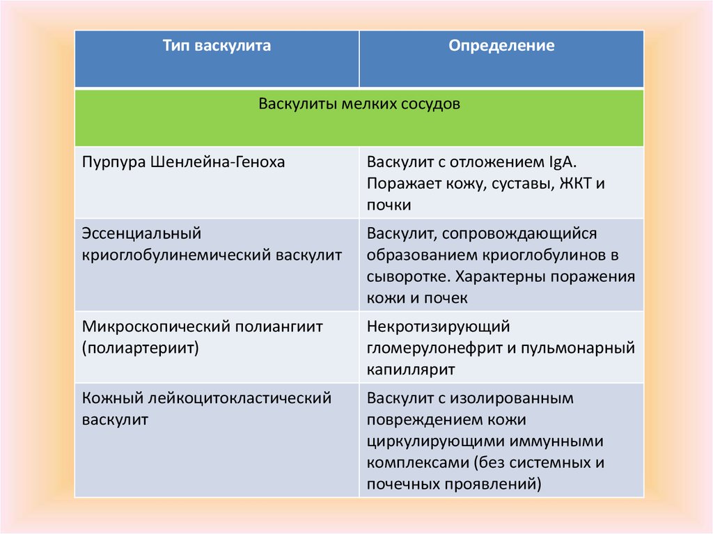 Системные васкулиты презентация терапия