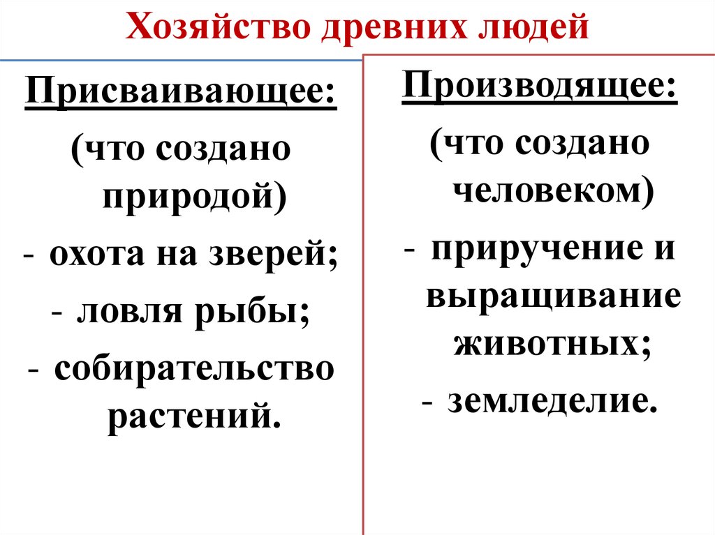 Чем отличается хозяйство. Производящее хозяйство таблица. Присваивающее и производящее х. Присваивающее хозяйство и производящее хозяйство таблица. Сравнение присваивающего и производящего хозяйства.