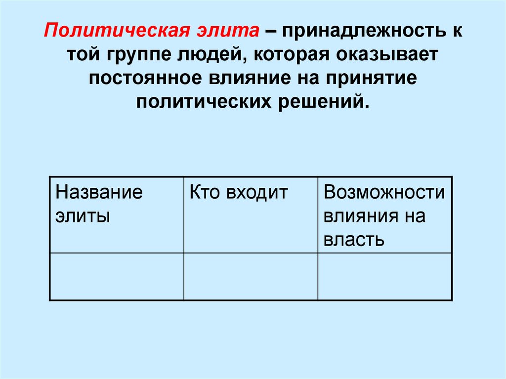 Влияние на политическую власть. Экономическая элита влияние на власть. Возможности влияния на власть политическая элита. Политическая элита таблица название элиты кто входит. Политическая элита таблица возможности влияния на власть.