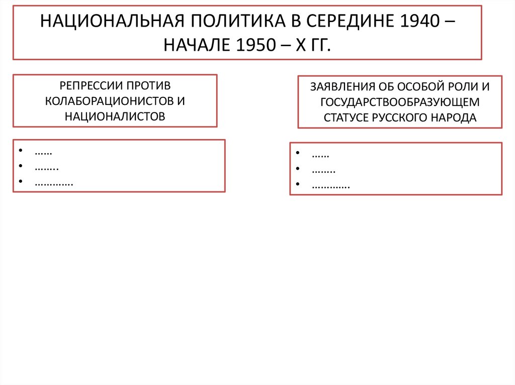 Презентация советский союз в последние годы жизни сталина 11 класс