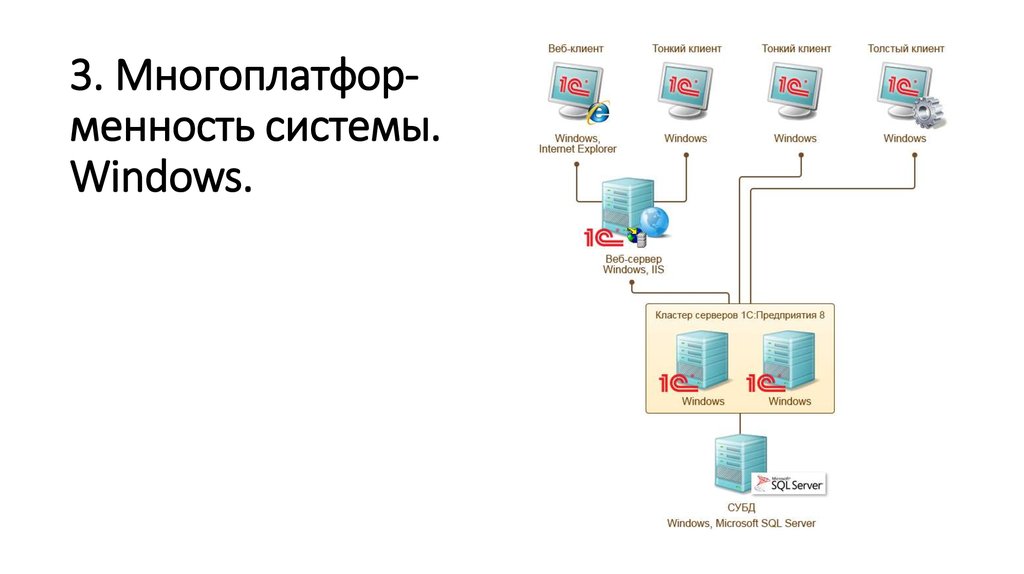 Тонкий клиент подключение. Толстый и тонкий клиент. Тонкий клиент схема. Толстый клиент двухслойная архитектура. Тонкий клиент толстый клиент.