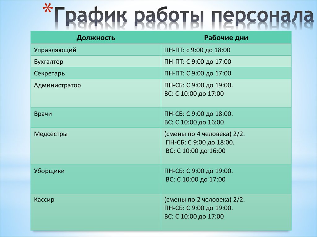 Расписание выхода. Режим работы сотрудников. График работы персонала. Расписание работы сотрудников. График работы персонала гостиницы.