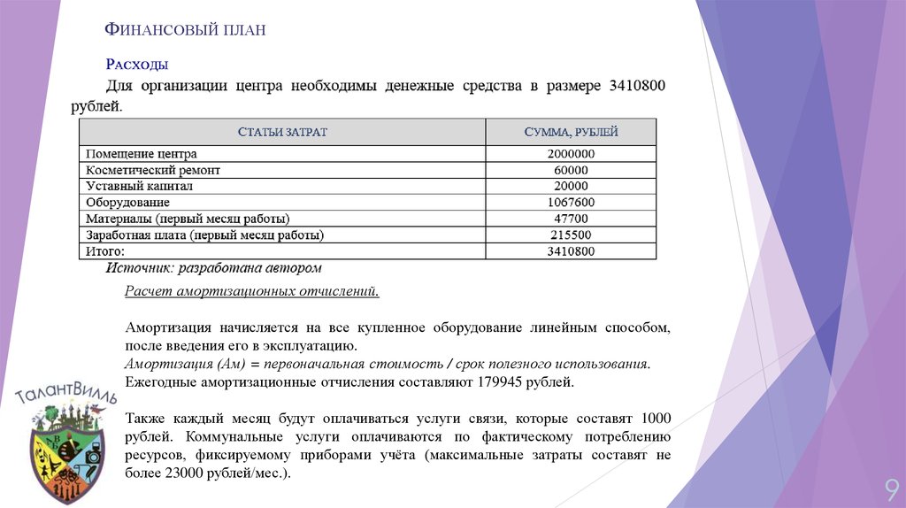 Бизнес план по открытию футбольной школы