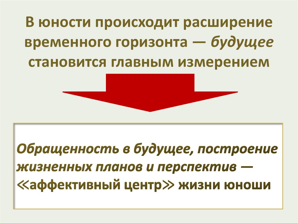 Временная перспектива жизненных планов в юношестве