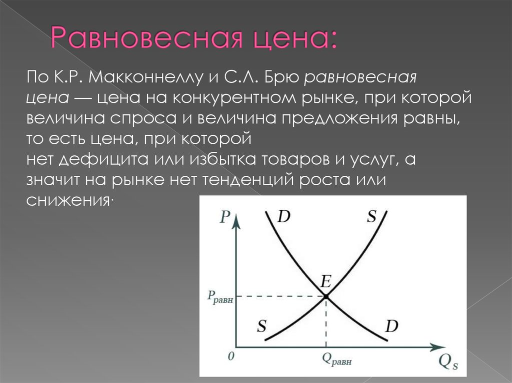 Равновесная величина. Равновесная цена. Величина спроса и предложения. График спроса и предложения на конкурентном рынке. Равновесная цена это цена.