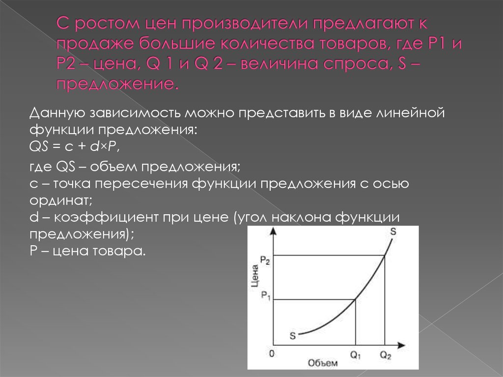 С ростом цен производители предлагают к продаже большие количества товаров, где P1 и P2 – цена, Q 1 и Q 2 – величина спроса, S