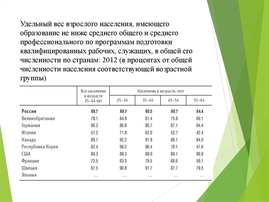 Ниже среднего. Образование не ниже полного среднего. Образование не ниже среднего профессионального. Что значит образование не ниже среднего. Удельная плотность населения.