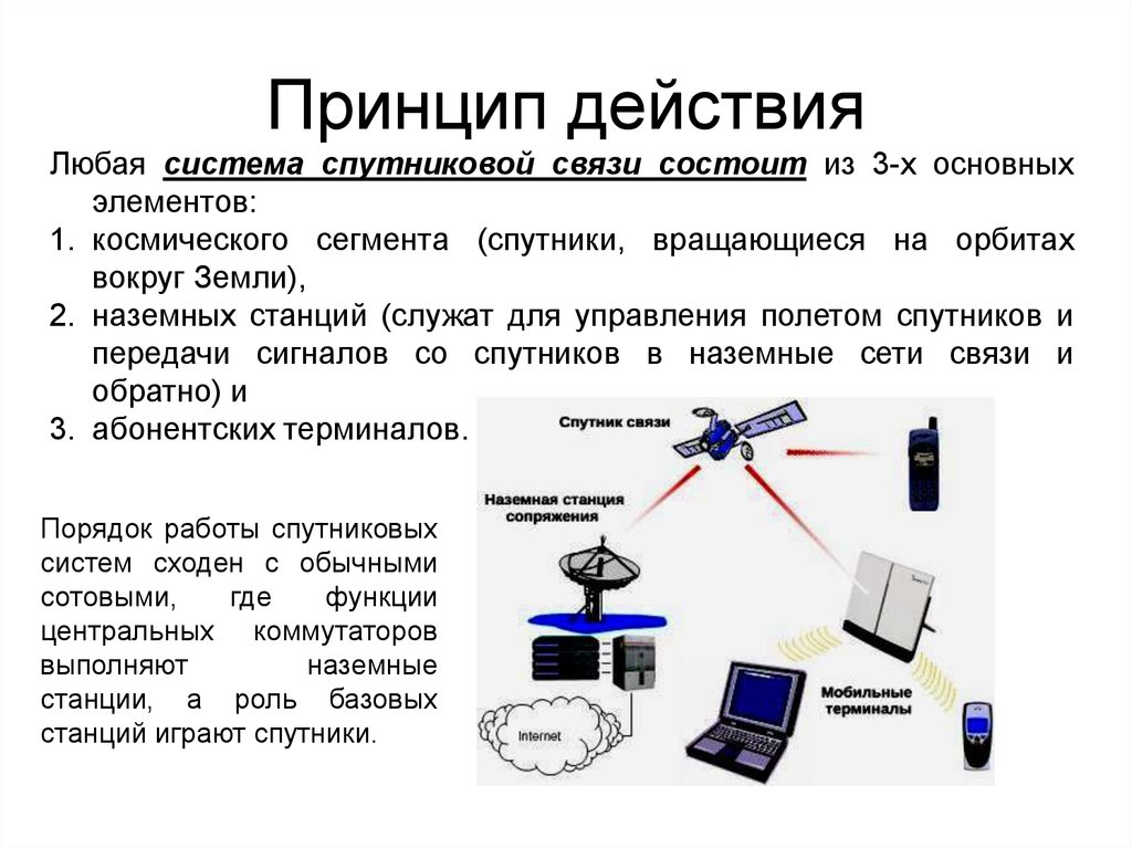 Принцип действия системы. Принцип спутниковой связи. Принцип действия спутниковой системы связи. Радиосвязь презентация. Принцип радиосвязи виды.