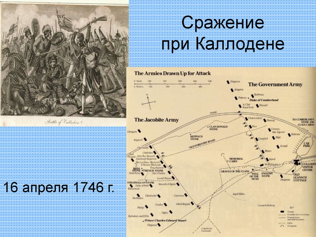 Сражение при Каллодене