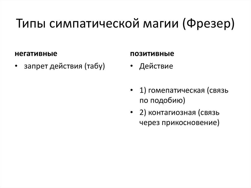 Типы симпатической магии (Фрезер)