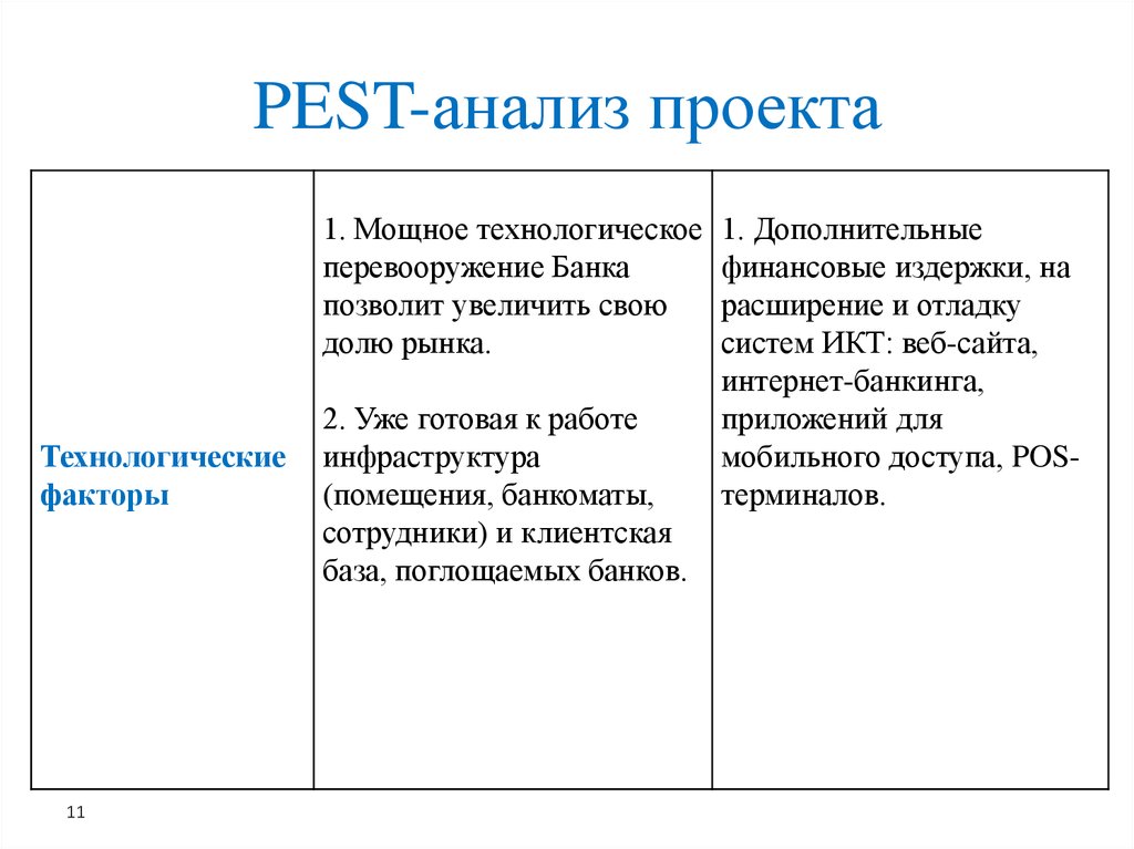 Pest анализ используют