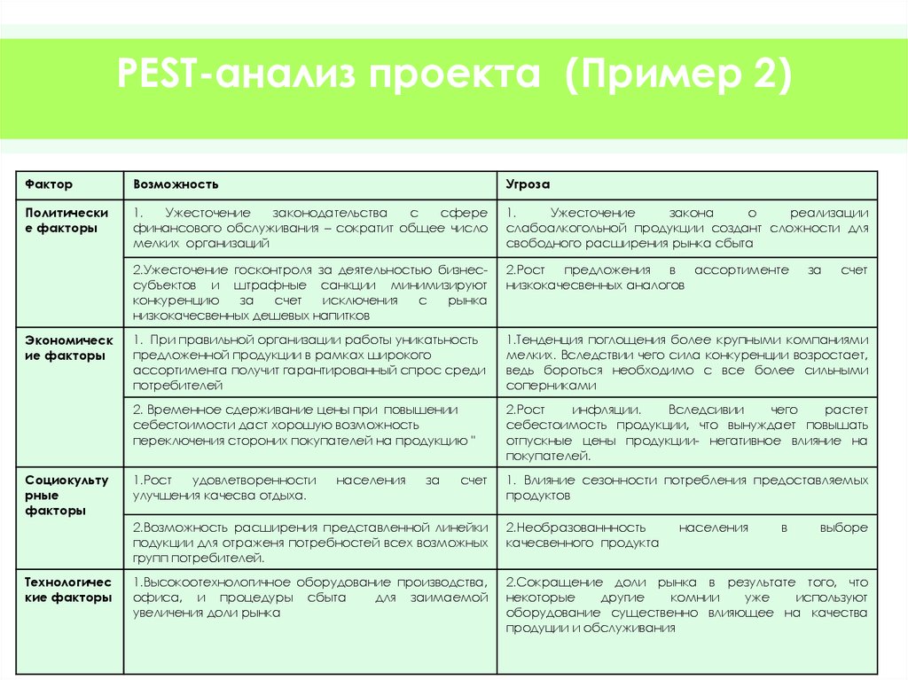 Пест анализ образец