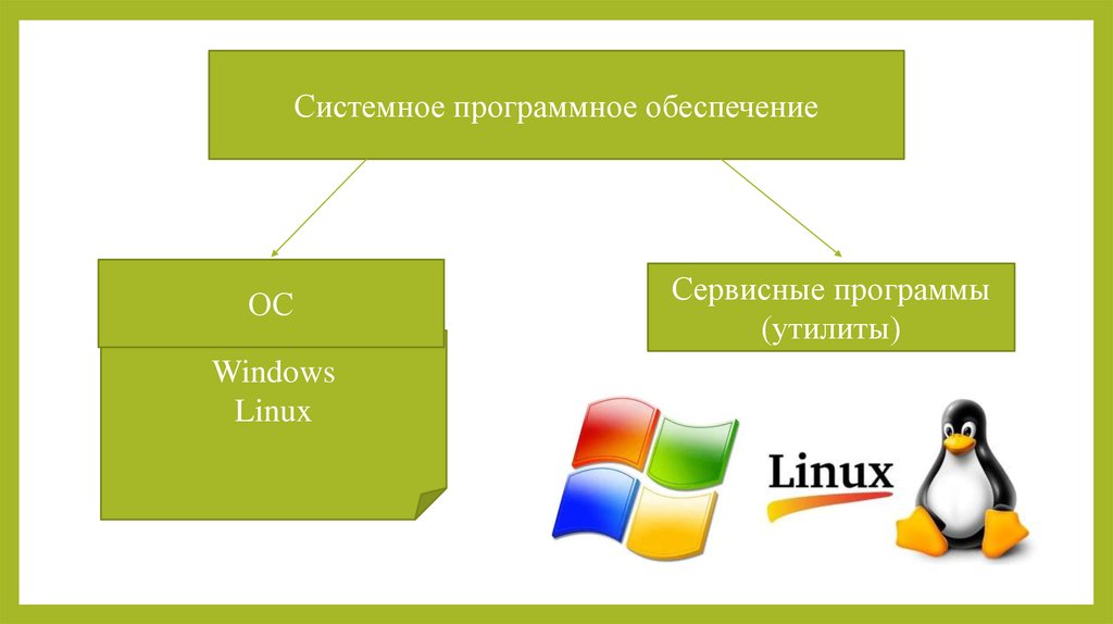 Системное программное обеспечение сервисные программы. Сервисное программное обеспечение Windows. Системное программное обеспечение таблица. Системное программное обеспечение виндовс линукс и Мак.