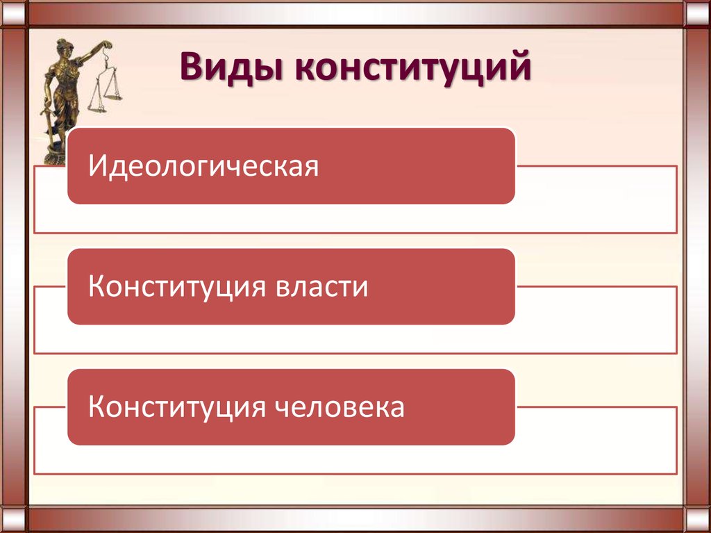 Виды конституции государств