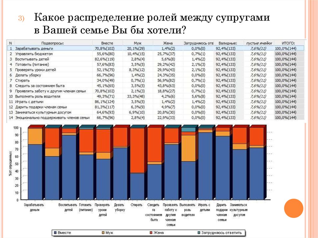 Какое распределение. Распределение ролей в семье между мужем и женой. Какое распределение в 10 классе. Матримониальные планы.