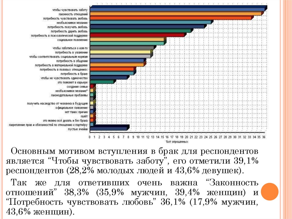 Матримониальные планы что это