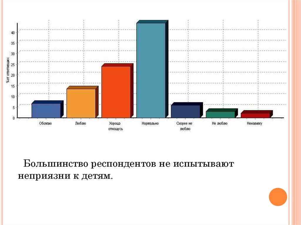 Матримониальный. Большинство респондентов. Большинство опрошенных.