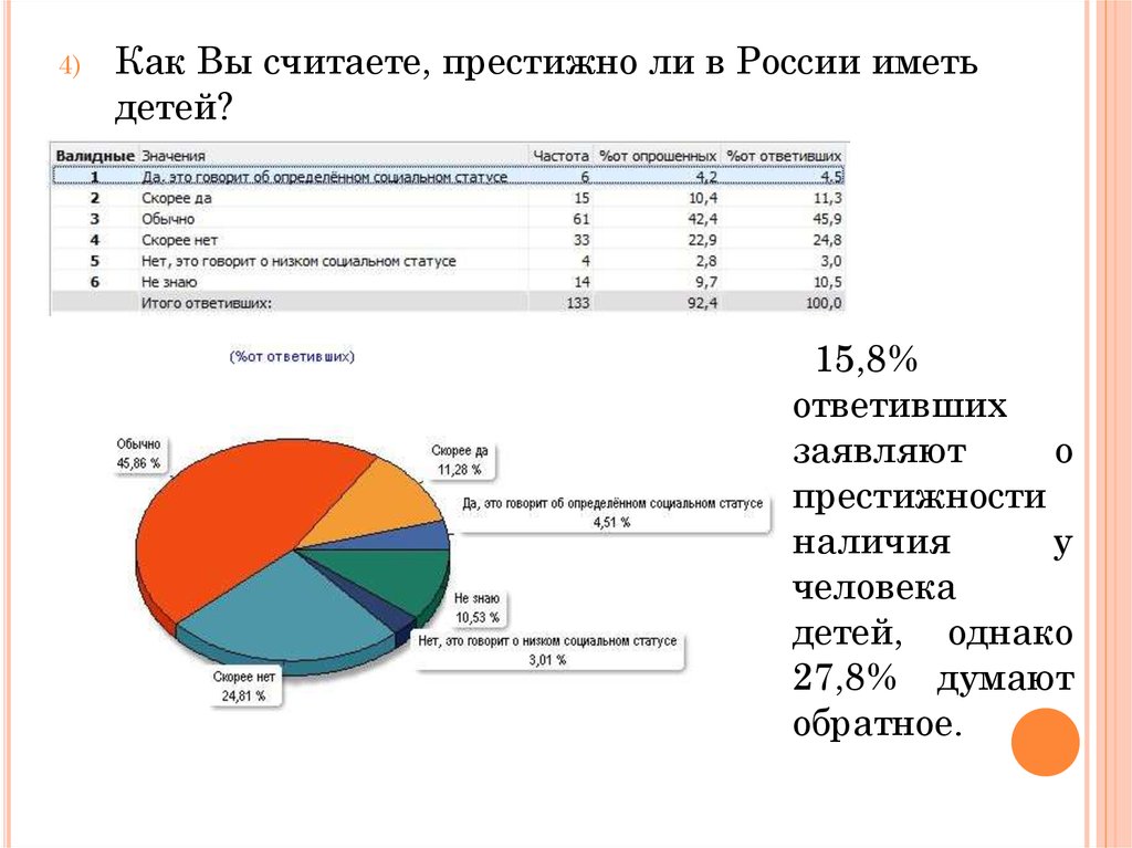 Матримониальные планы это