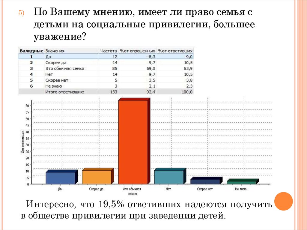 Матримониальные планы что это