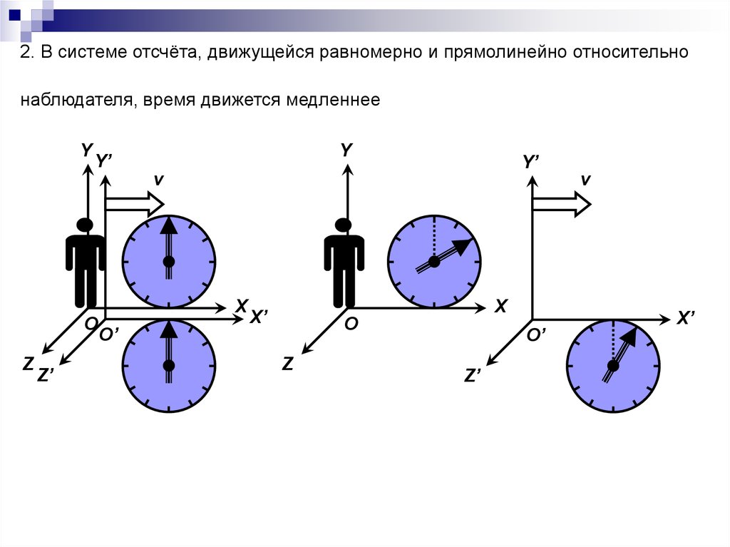 Точка отсчета расстояний. Система отсчета. Системы отсчета времени. Движущаяся система отсчета. Выбор системы отсчета.