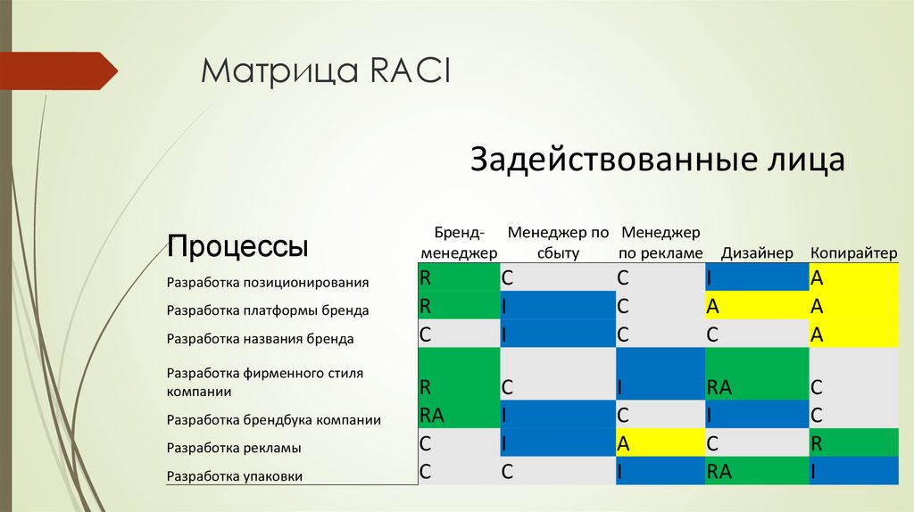 Матрица раси в проекте