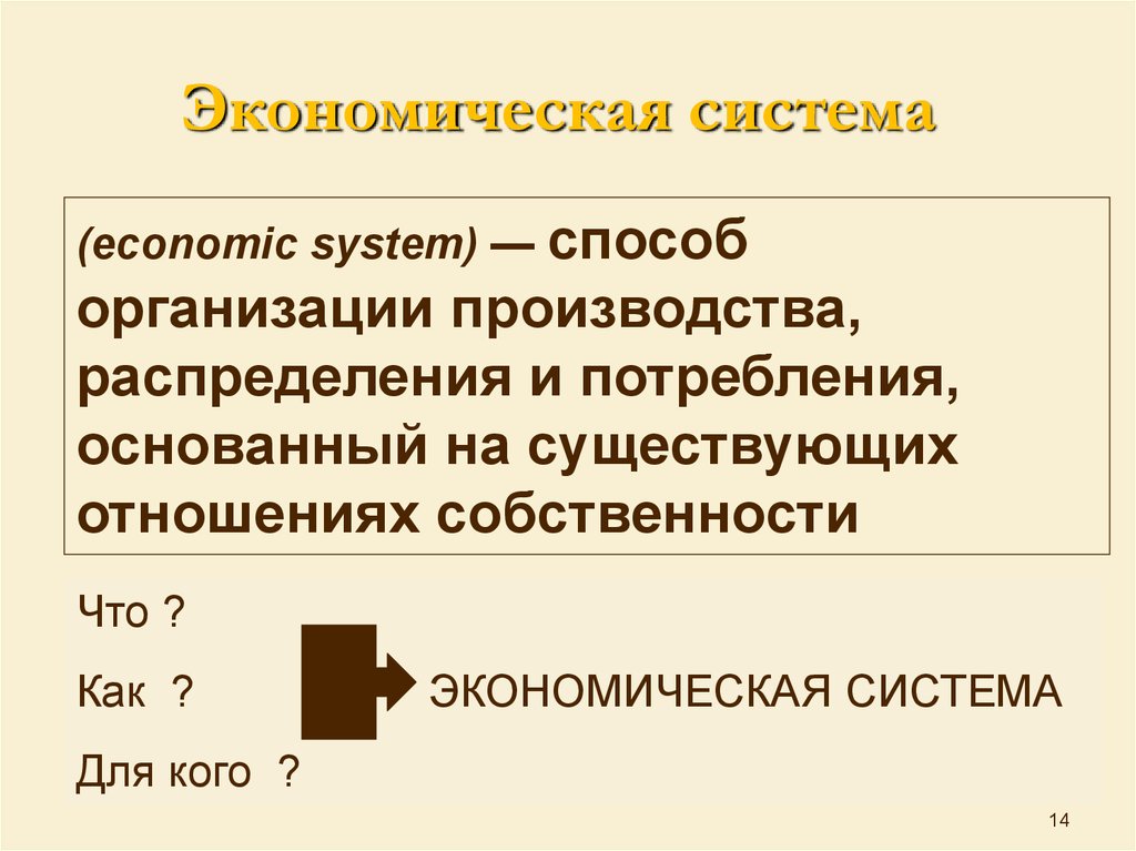 Система способ. Экономическая система это способ организации. Способы организации производства экономических систем. Экономическая собственность. Экономическая система это способ организации процесса.