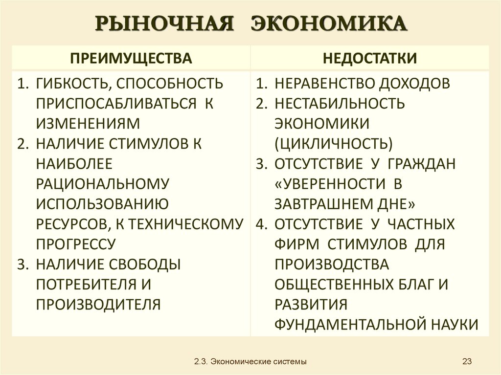 Плюсы и минусы рыночной экономики презентация